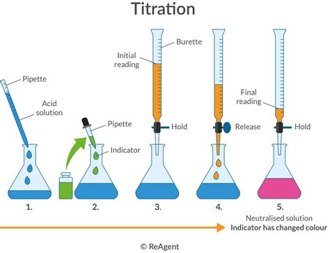 Dilute 10. . Determination of free chlorine in water by iodometric titration method